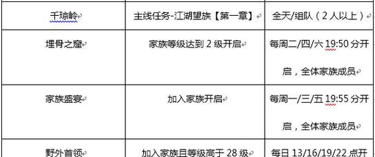 实况手游攻略大全（玩转实况手游，打造无敌阵容！）