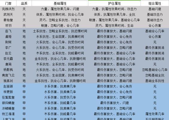 《剑侠情缘手游披风攻略大全》（掌握披风技巧，成就无敌剑侠）