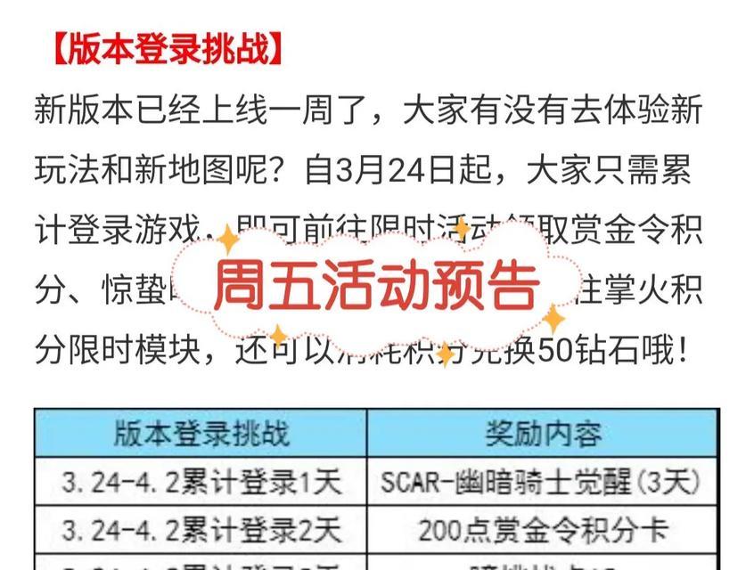 CF穿越火线手游攻略大揭秘（超级热门游戏CF手游攻略分享，助你成为战场之王）