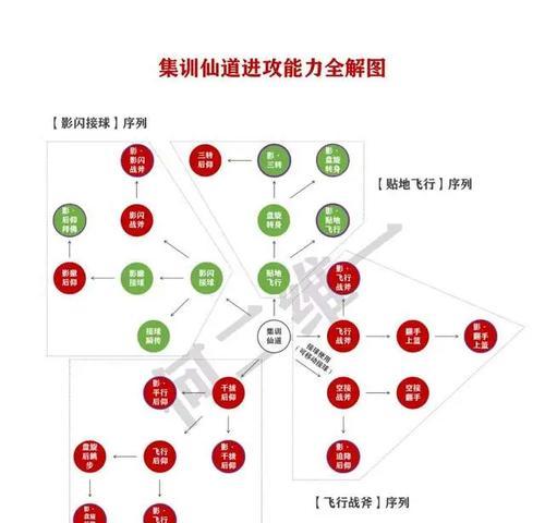 灌篮高手手游9级觉醒攻略（成就传奇！探索觉醒技巧，成为无敌玩家）