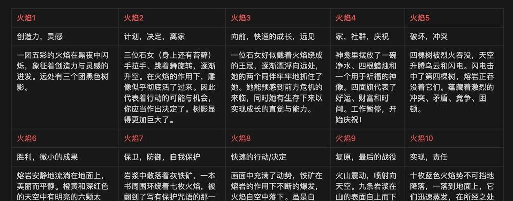 火焰解说手游攻略大揭秘（成为游戏高手的必备秘籍与技巧）