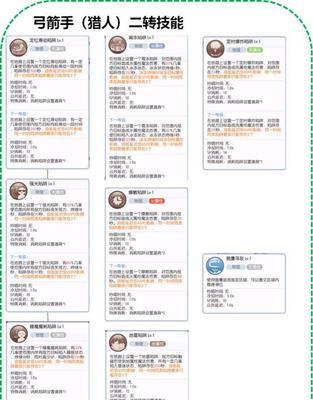 RO料理攻略（细节解析，技巧揭秘，带你成为顶级料理大师！）