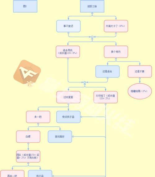 《春节休闲手游攻略大全》（尽情享受春节假期的休闲娱乐）