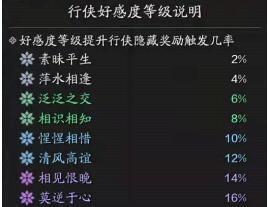 《天涯明月刀手游收集攻略》（助你探索无尽的武林世界）