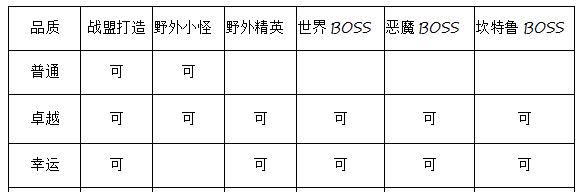 《奇迹手游》单人攻略大全（解密游戏技巧，助你稳操胜券）