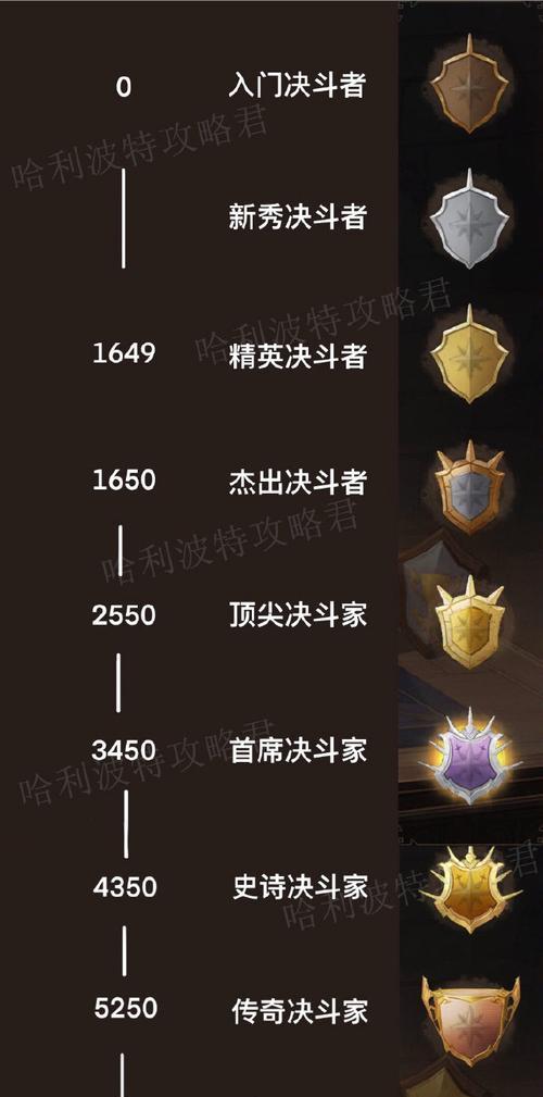 《攻略手游决斗城市，成为无敌王者》（掌握关键策略，引领决斗新时代）