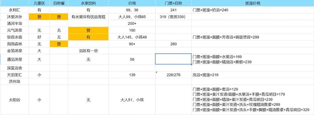 《以澡堂子手游攻略》（探索迷雾，打造最强战队）