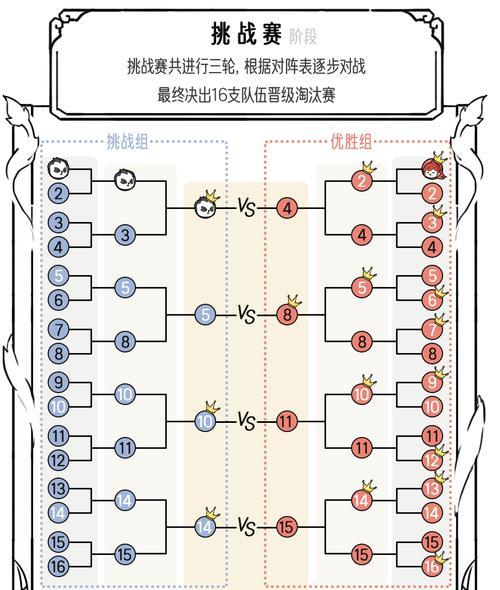 以神武4手游第九章攻略