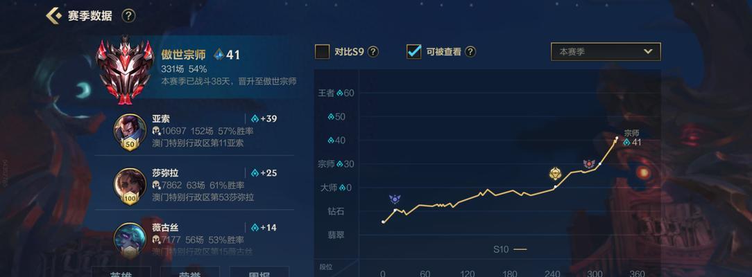 LOL手游选英雄攻略（打造最强阵容，征战峡谷！）