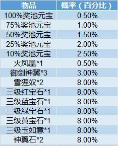 手游大圣归来攻略（征战三界，成为最强大圣！）