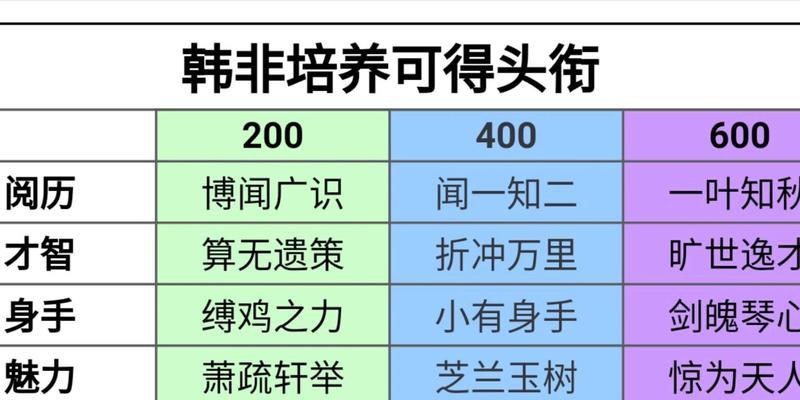 手游九歌行攻略（熟练技巧成就高手，成为无敌九歌行玩家）