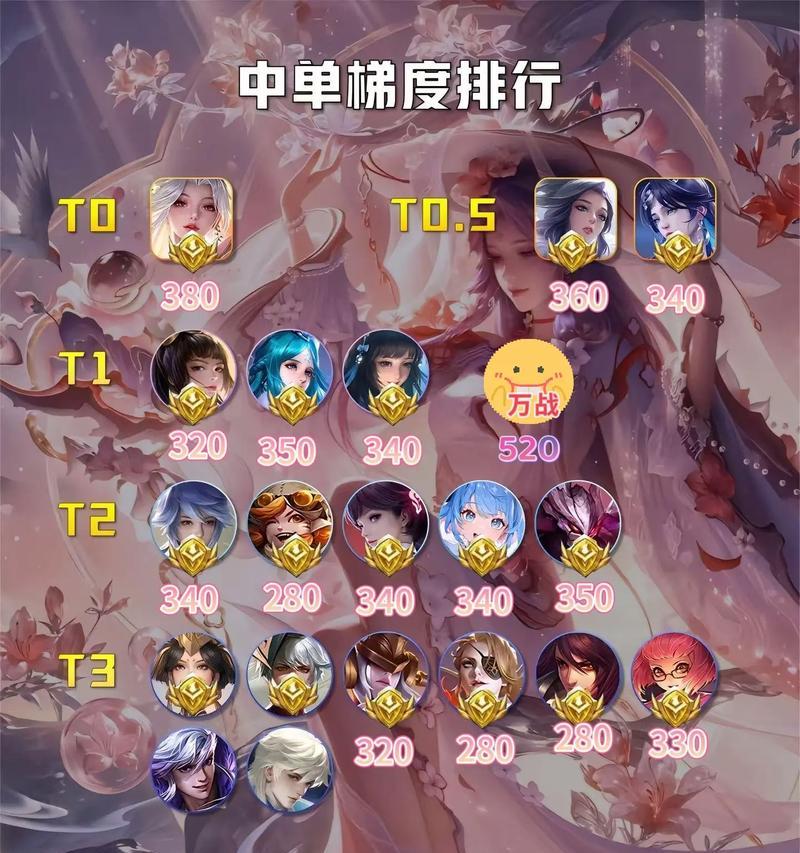 王者荣耀手游攻略之最强法师（掌握绝对优势，成为无敌法师的秘诀）