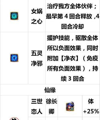 仙剑手游培养攻略（掌握关键技巧，成就无敌之路）