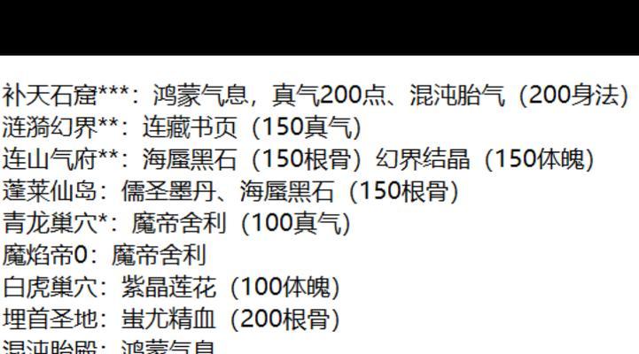 《玄元剑仙手游平民玩家攻略》（探索玄元世界，成就剑仙之路！）