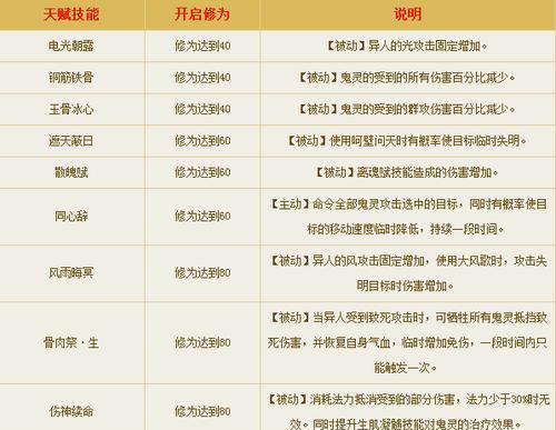 《完美的世界手游灵兽攻略》（解锁无敌战力，成为最强玩家的秘籍！）