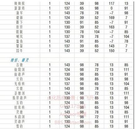 问道官服手游抓精怪攻略（学习如何抓取稀有精怪，成为问道官服手游的宠物大师）