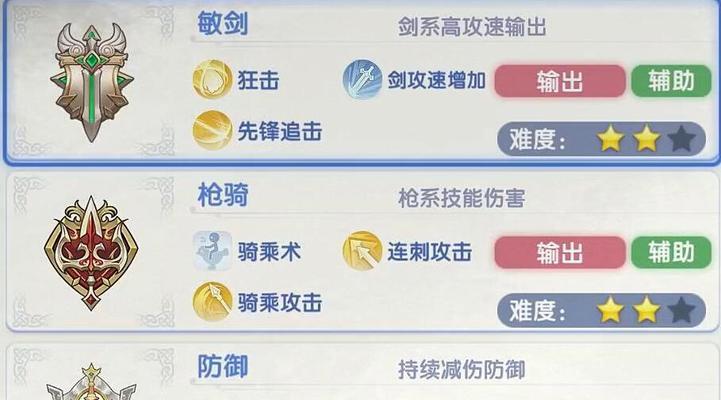 《仙境传说手游》全面攻略（绝世神装传说！一探究竟）