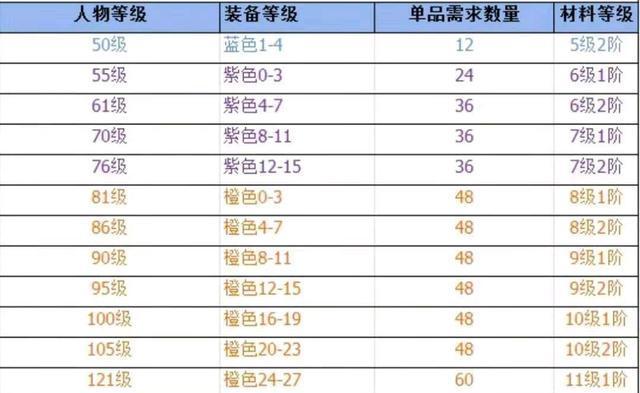 《火影忍者手游复制副本攻略大揭秘》（掌握关键技巧，轻松突破复制副本难关）