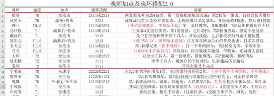 斗罗大陆手游魂师攻略（玩转魂师大陆，助你战无不胜！）