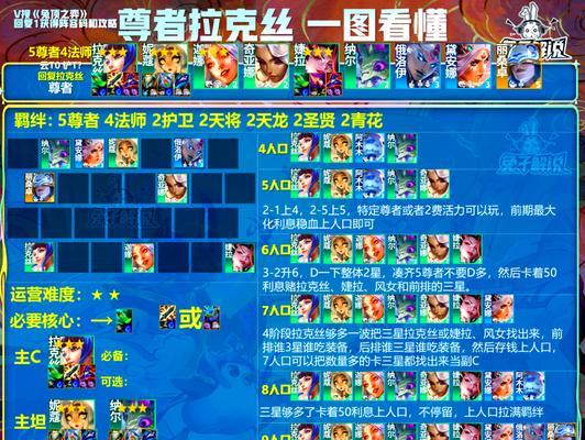 《拉克丝手游版攻略大全》（探索拉克丝世界，成为顶尖冒险者）
