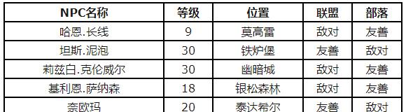 魔兽世界网吧手游攻略（成为最强玩家的关键技巧与策略，让你在游戏中无往不胜！）