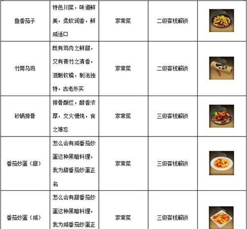 绝世武林手游升星攻略（揭秘升星绝技，打造无敌武林！）