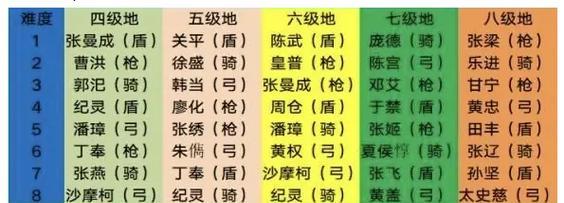 《官渡开荒攻略手游》（重返三国乱世，征战官渡之巅，一统天下！）