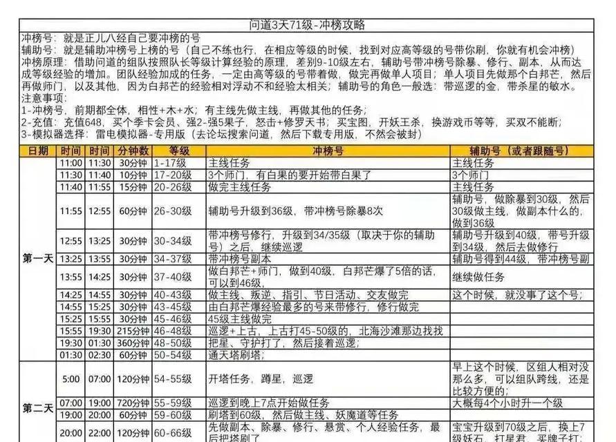 问道手游小孩攻略（从零基础到问道专家，打造游戏界的小天才！）