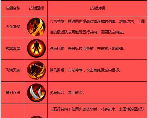 剑侠世界装备升阶攻略（解密剑侠世界装备升阶技巧，让你在战斗中无往而不利）
