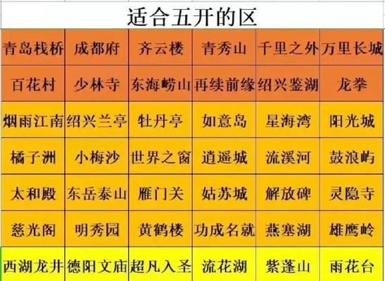 《梦幻手游趣味旅行攻略大全》（畅游梦幻世界，尽享无限乐趣）