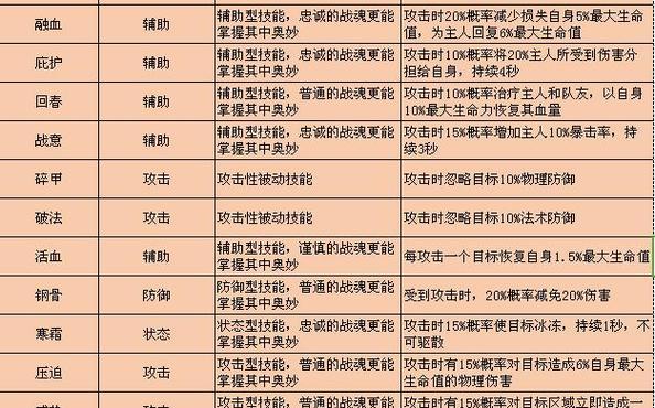 攻略华夏游戏（玩转华夏游戏，快速提升实力的关键策略）