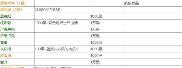 穿越手游养成攻略（带你一步步成为游戏中的霸主，不再被限制！）
