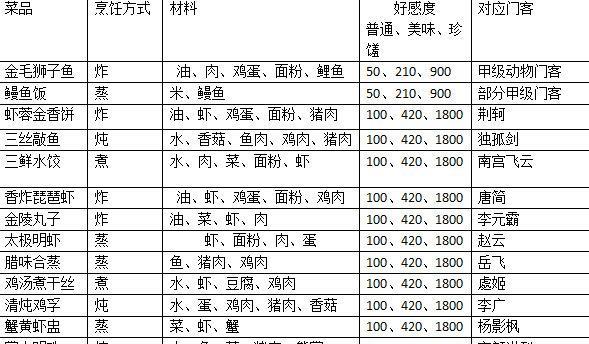 《剑侠情缘手游冰火双刃攻略》（探索冰火双刃世界的技巧与策略）