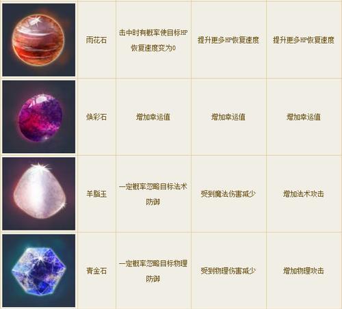 倩女幽魂手游初代攻略（以倩女幽魂手游初代攻略为主题，解锁隐藏技巧，畅游唯美古风世界）
