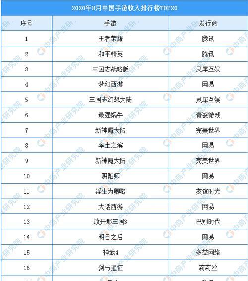 2020全球年度手游攻略（揭秘2020年最值得期待的手游新作，助你成为顶尖玩家）