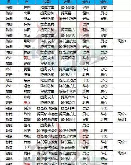 手游官服诛仙攻略（打破次元壁，重温经典仙侠，开启你的仙侠之路）