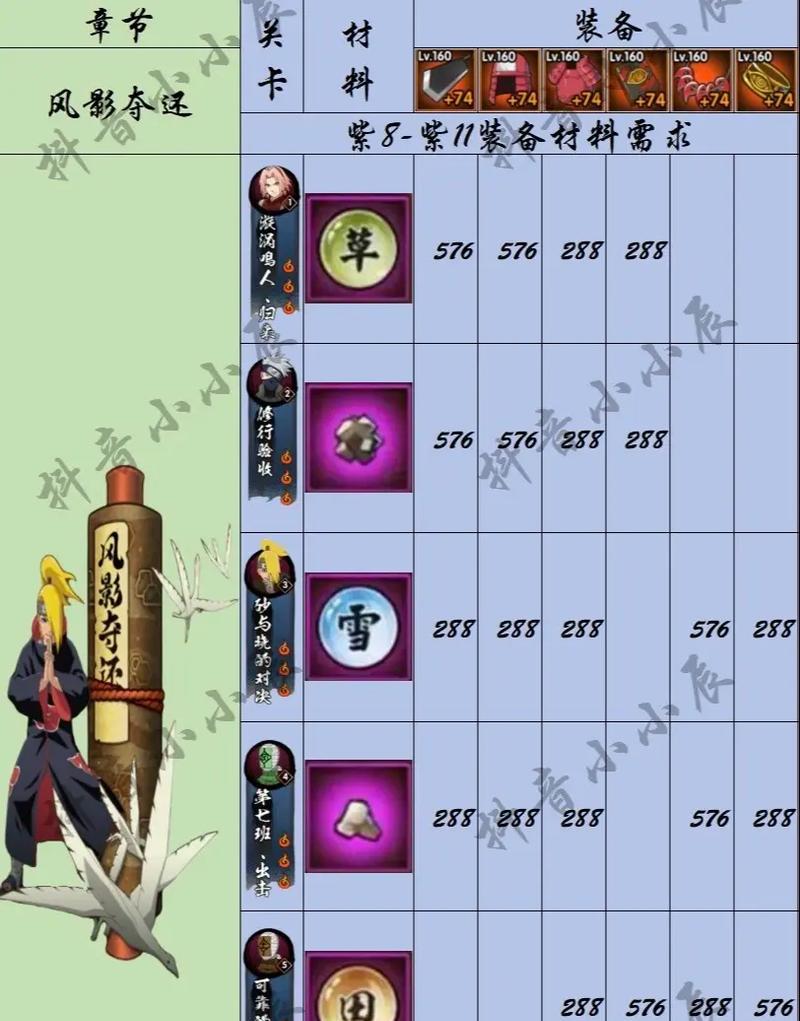火影忍者手游攻略（打造最强忍者战队，征服全服竞技场，解锁隐藏忍者血继限界！）