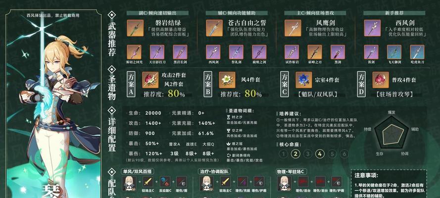 《原神珐露珊武器圣遗物推荐——提升角色战力的最佳选择》（珐露珊武器圣遗物推荐及加成效果详解）