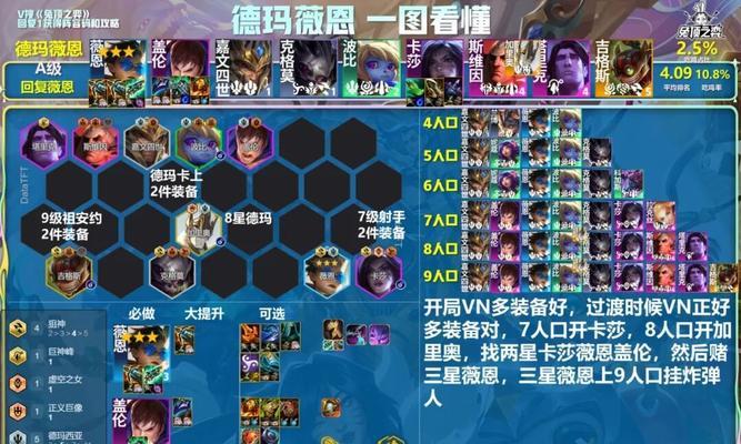 《云顶之弈2023最新阵容排行榜揭晓！》（打造最强阵容，一统天下！）